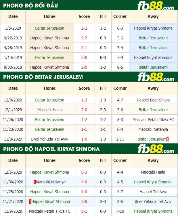 fb88-nhận định kèo bóng đá Beitar Jerusalem vs Hapoel Kiryat Shmona