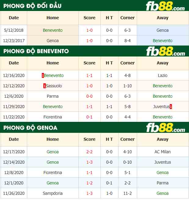fb88-nhận định kèo bóng đá Benevento vs Genoa
