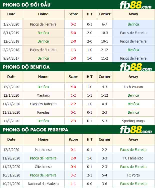 fb88-nhận định kèo bóng đá Benfica vs Pacos de Ferreira