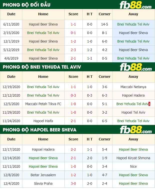 fb88-nhận định kèo bóng đá Bnei Yehuda Tel Aviv vs Hapoel Beer Sheva