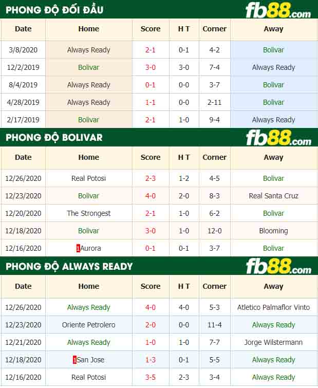 fb88-nhận định kèo bóng đá Bolivar vs Always Ready