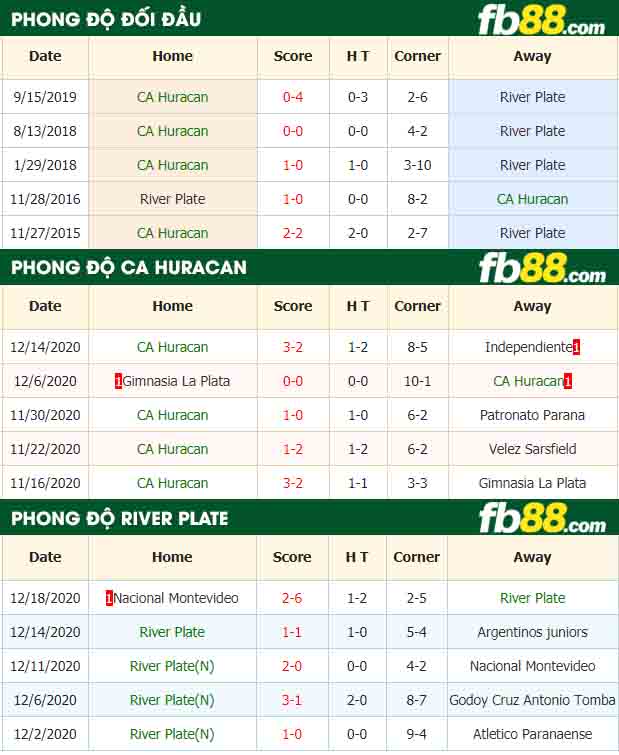 fb88-nhận định kèo bóng đá CA Huracan vs River Plate