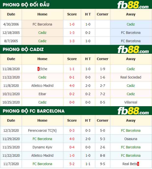 fb88-nhận định kèo bóng đá Cadiz vs Barcelona