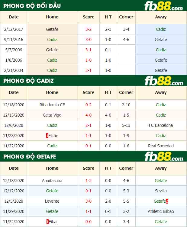 fb88-nhận định kèo bóng đá Cadiz vs Getafe