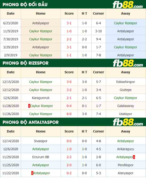 fb88-nhận định kèo bóng đá Caykur Rizespor vs Antalyaspor