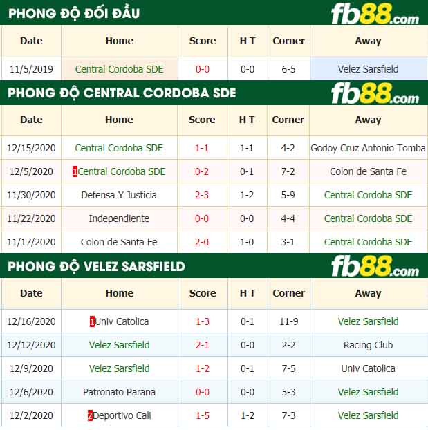 fb88-nhận định kèo bóng đá Central Cordoba SDE vs Velez Sarsfield