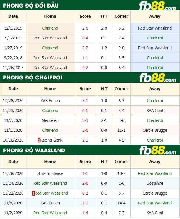 fb88-nhận định kèo bóng đá Charleroi vs Red Star Waasland