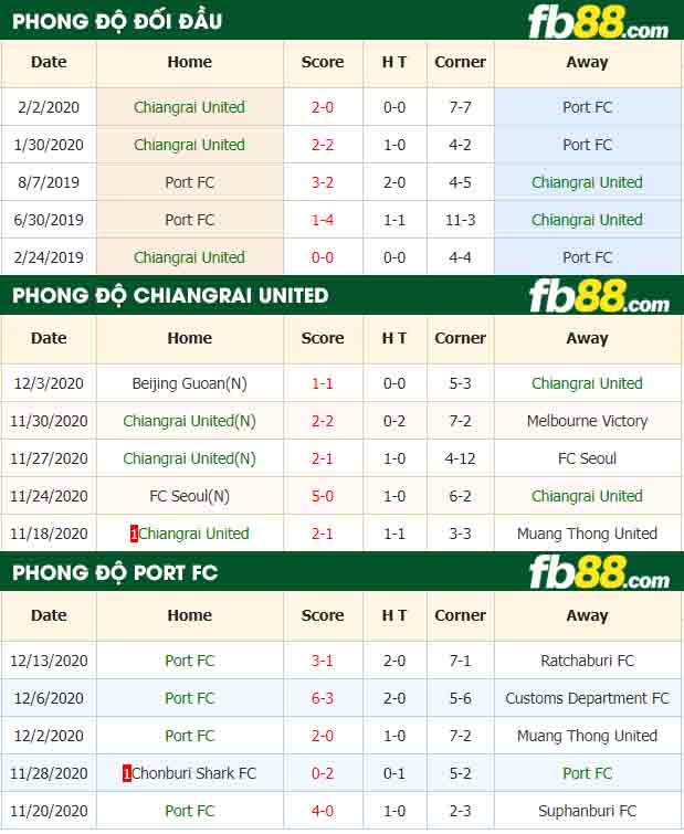 fb88-nhận định kèo bóng đá Chiangrai United vs Port FC