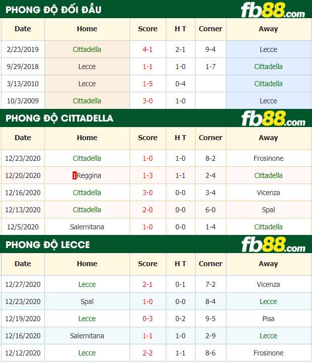 fb88-nhận định kèo bóng đá Cittadella vs Lecce