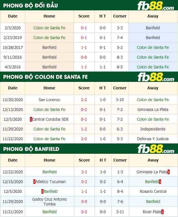 fb88-nhận định kèo bóng đá Colon de Santa Fe vs Banfield