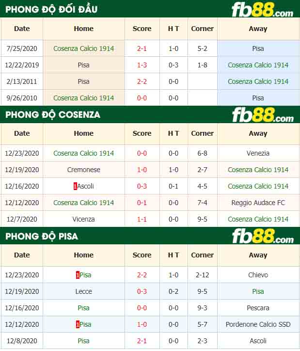 fb88-nhận định kèo bóng đá Cosenza Calcio 1914 vs Pisa