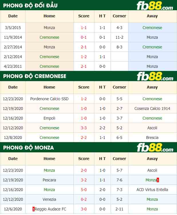 fb88-nhận định kèo bóng đá Cremonese vs Monza