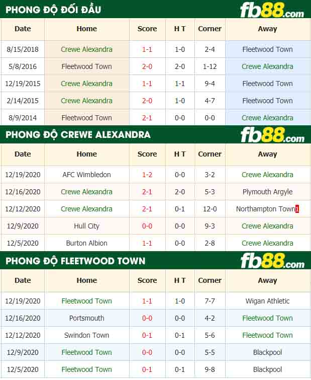 fb88-nhận định kèo bóng đá Crewe Alexandra vs Fleetwood Town