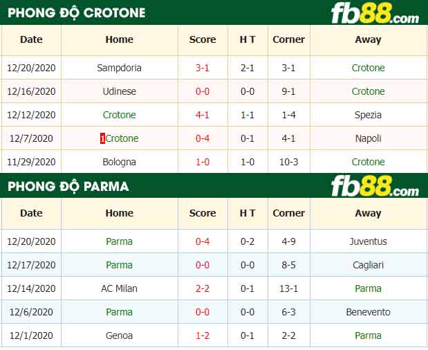 fb88-nhận định kèo bóng đá Crotone vs Parma