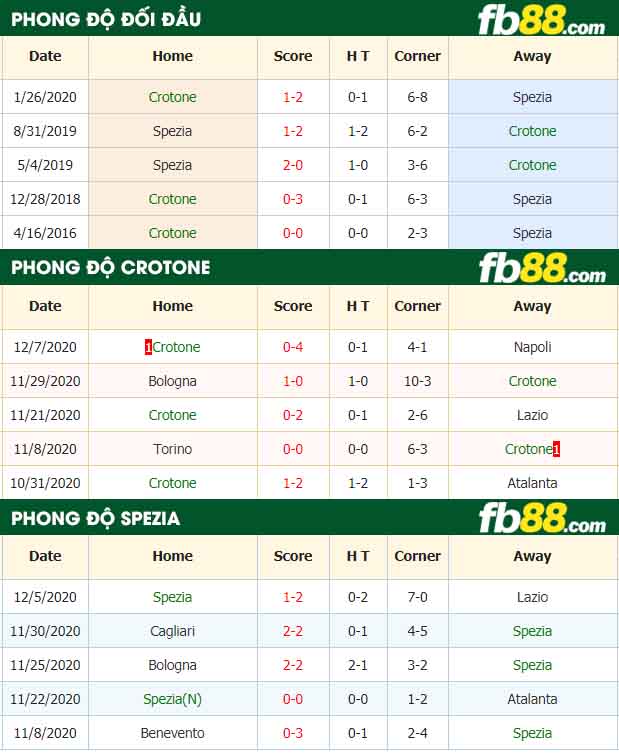 fb88-nhận định kèo bóng đá Crotone vs Spezia