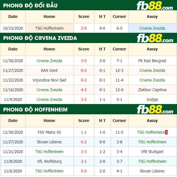 fb88-nhận định kèo bóng đá Crvena Zvezda vs Hoffenheim