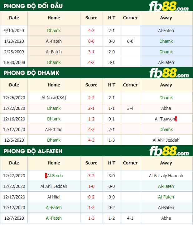fb88-nhận định kèo bóng đá Dhamk vs Al-Fateh
