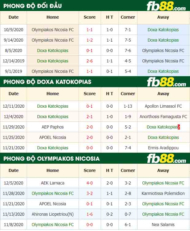 fb88-nhận định kèo bóng đá Doxa Katokopias vs Olympiakos Nicosia