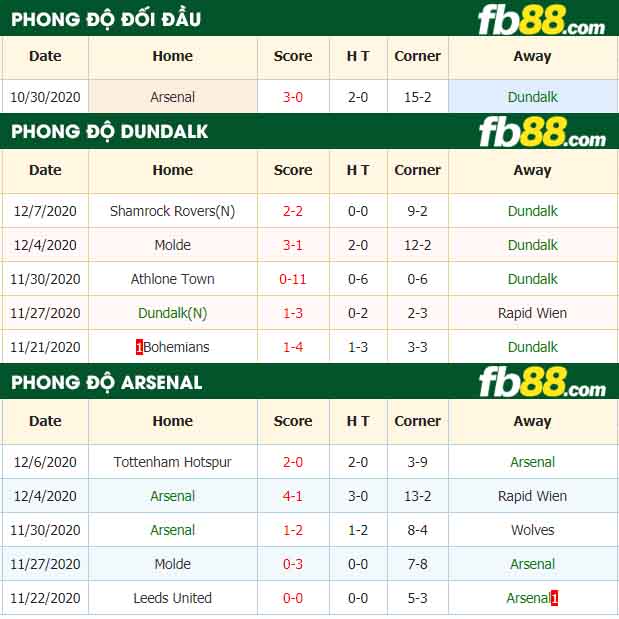 fb88-nhận định kèo bóng đá Dundalk vs Arsenal