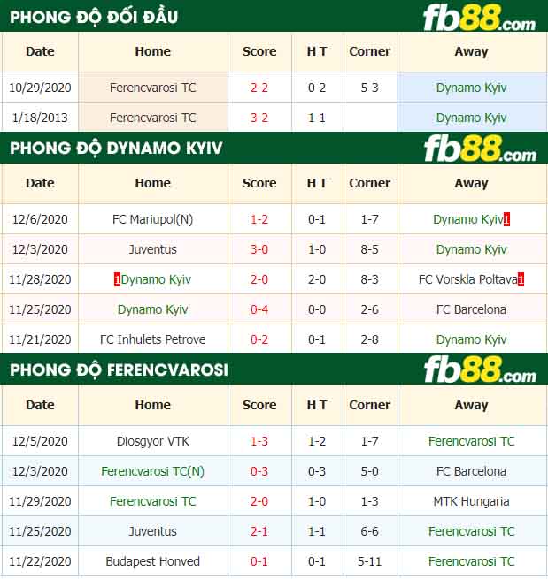 fb88-nhận định kèo bóng đá Dynamo Kyiv vs Ferencvarosi