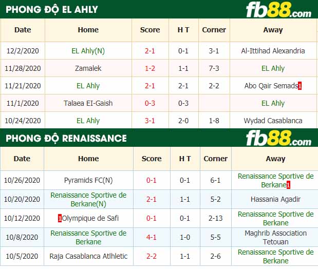 fb88-nhận định kèo bóng đá EL Ahly vs Renaissance