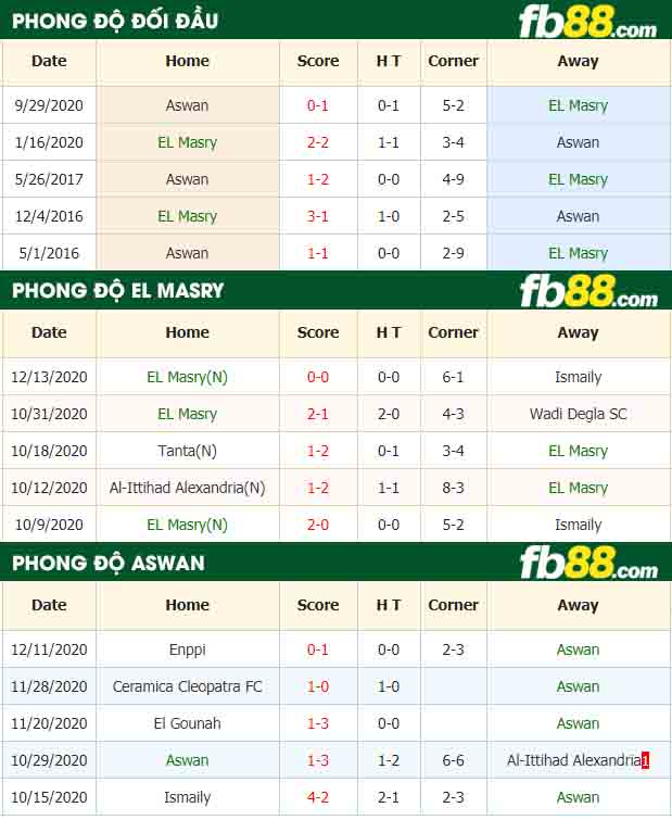 fb88-nhận định kèo bóng đá EL Masry vs Aswan