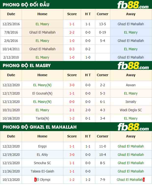 fb88-nhận định kèo bóng đá EL Masry vs Ghazl El Mahallah