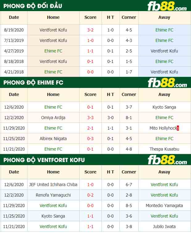 fb88-nhận định kèo bóng đá Ehime vs Ventforet Kofu