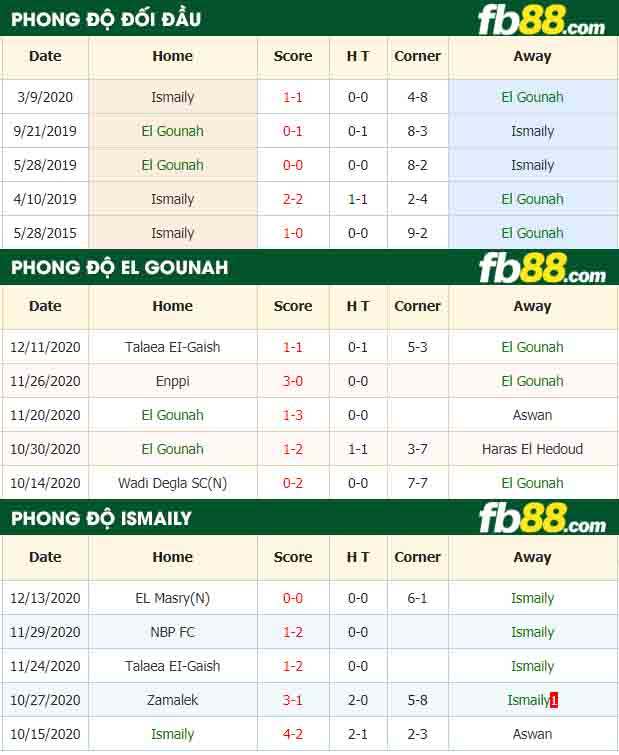 fb88-nhận định kèo bóng đá El Gounah vs Ismaily