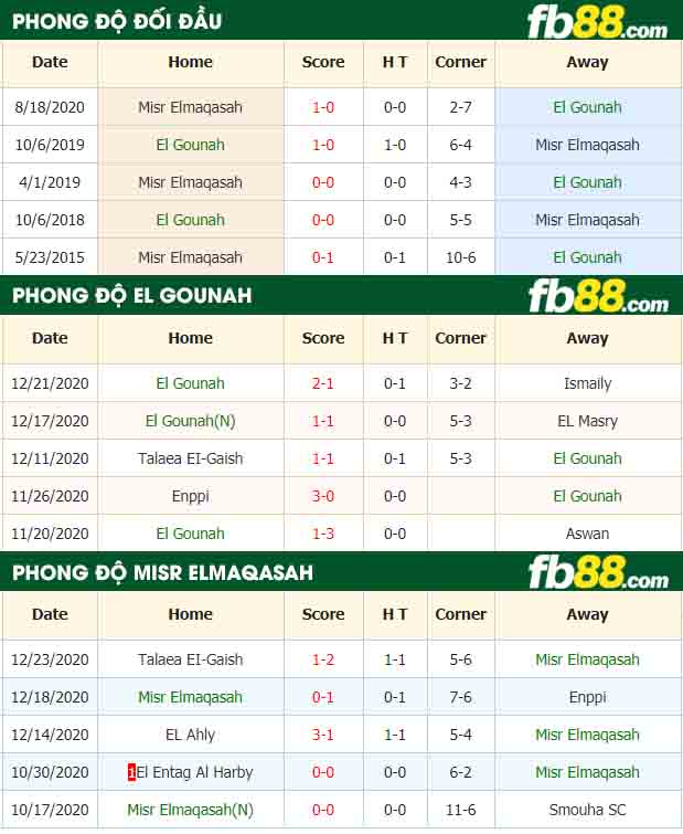fb88-nhận định kèo bóng đá El Gounah vs Misr Elmaqasah