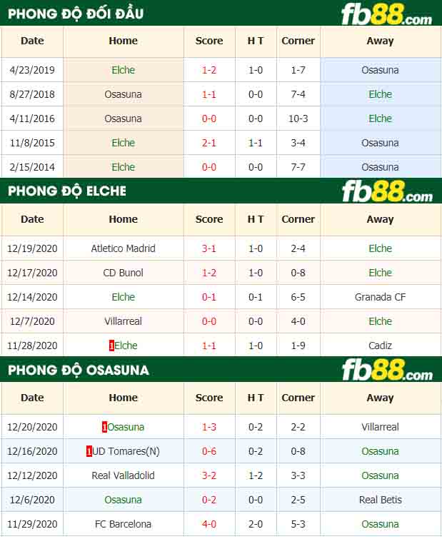 fb88-nhận định kèo bóng đá Elche vs Osasuna