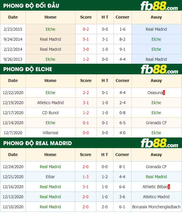fb88-nhận định kèo bóng đá Elche vs Real Madrid