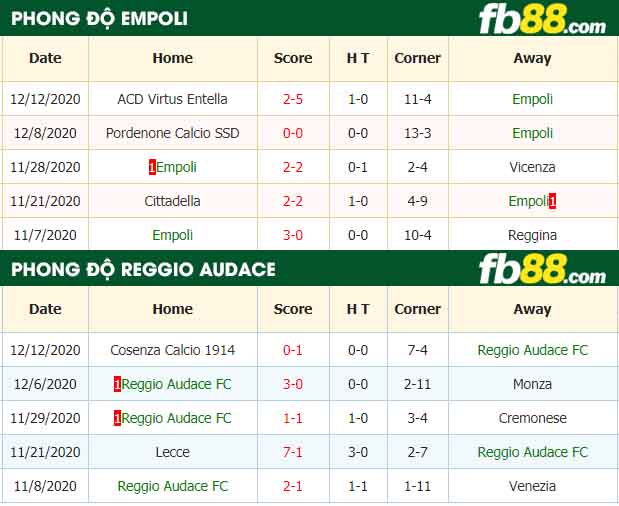 fb88-nhận định kèo bóng đá Empoli vs Reggio Audace FC