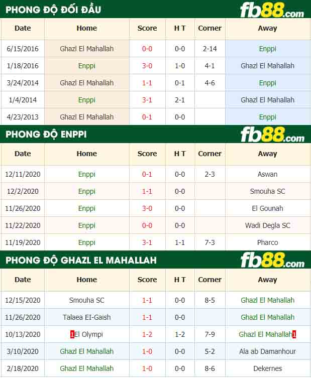 fb88-nhận định kèo bóng đá Enppi vs Ghazl El Mahallah