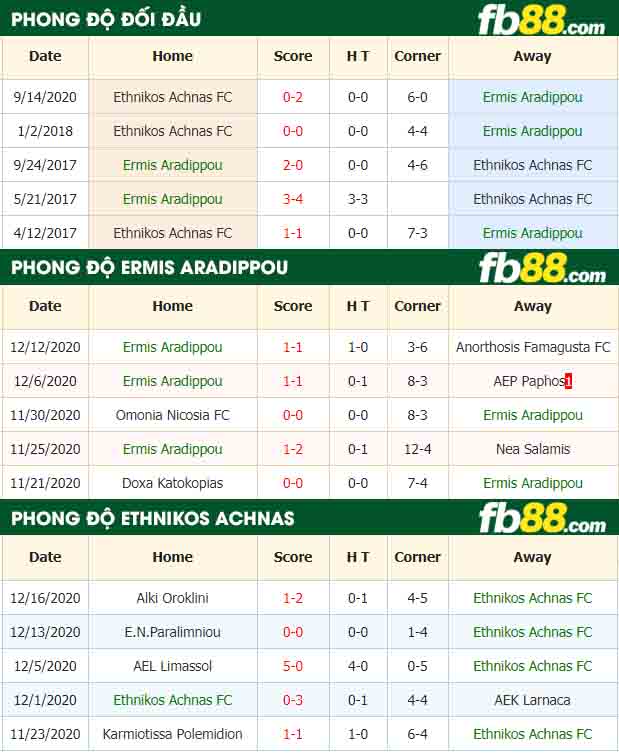 fb88-nhận định kèo bóng đá Ermis Aradippou vs Ethnikos Achnas