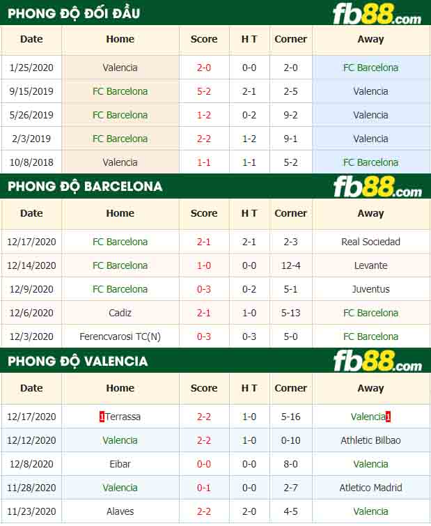 fb88-nhận định kèo bóng đá FC Barcelona vs Valencia