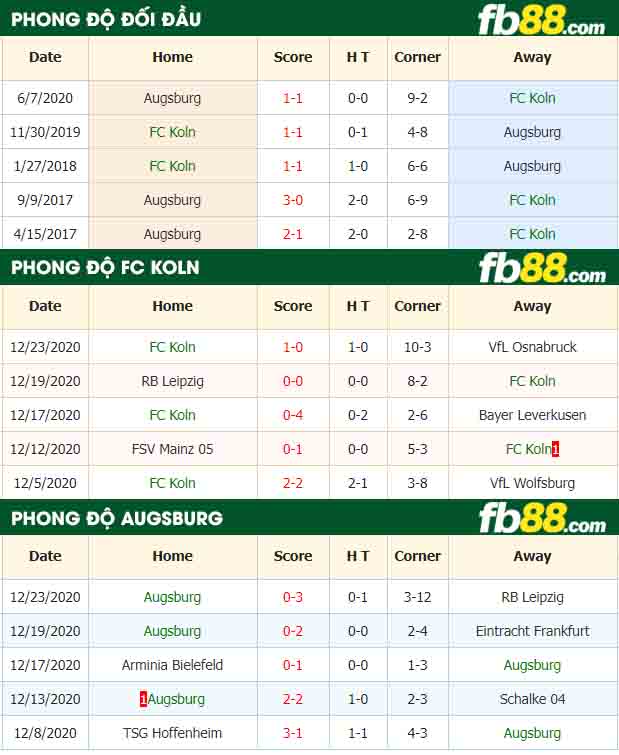 fb88-nhận định kèo bóng đá FC Koln vs Augsburg