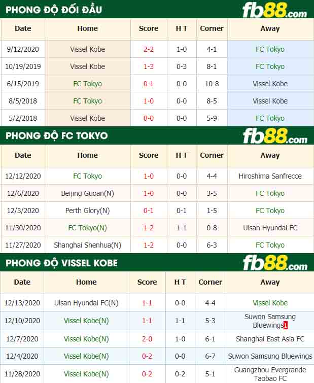 fb88-nhận định kèo bóng đá FC Tokyo vs Vissel Kobe
