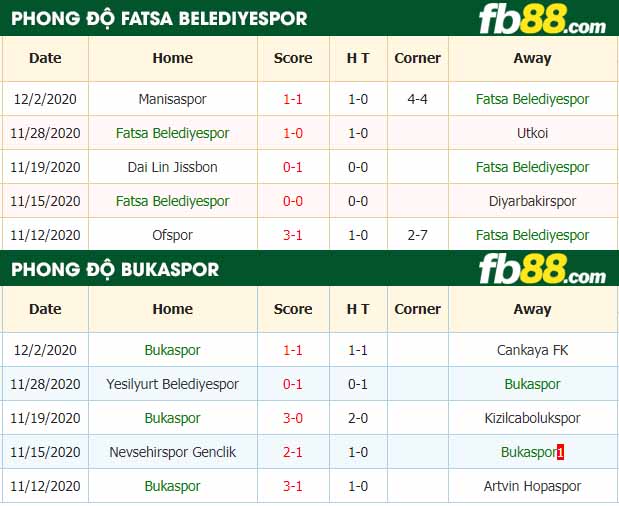 fb88-nhận định kèo bóng đá Fatsa Belediyespor vs Bukaspor