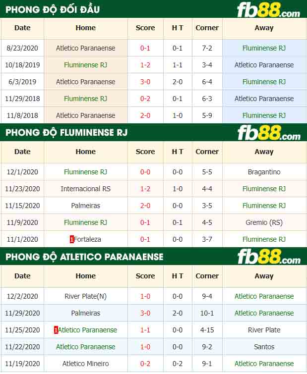 fb88-nhận định kèo bóng đá Fluminense vs Atletico Paranaense