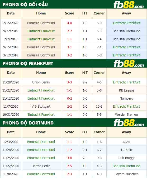 fb88-nhận định kèo bóng đá Frankfurt vs Dortmund