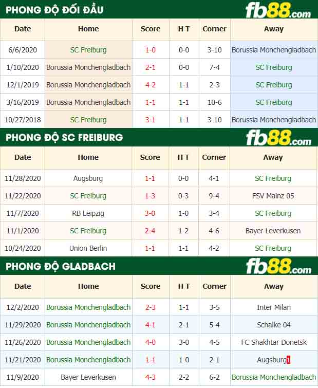 fb88-nhận định kèo bóng đá Freiburg vs Monchengladbach