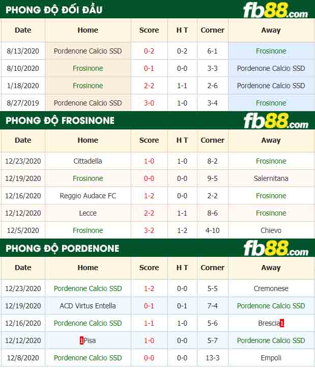fb88-nhận định kèo bóng đá Frosinone vs Pordenone Calcio SSD