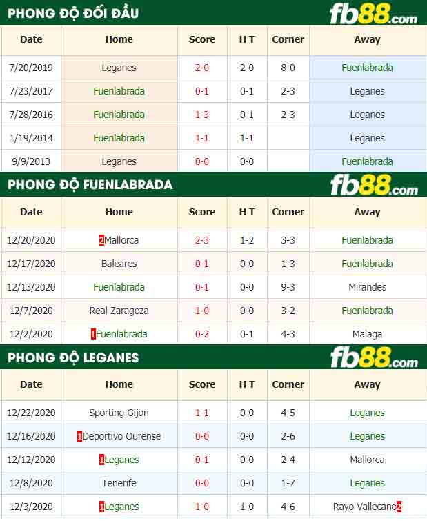 fb88-nhận định kèo bóng đá Fuenlabrada vs Leganes