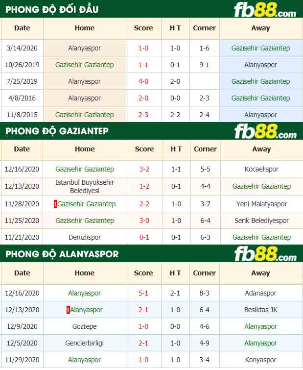 fb88-nhận định kèo bóng đá Gazisehir Gaziantep vs Alanyaspor