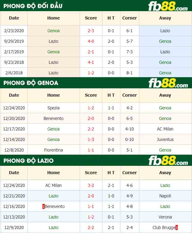 fb88-nhận định kèo bóng đá Genoa vs Lazio