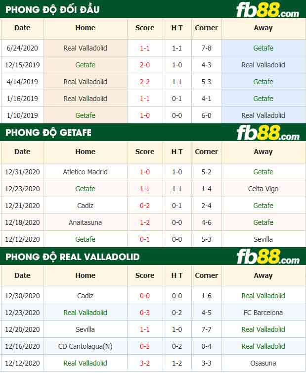 fb88-nhận định kèo bóng đá Getafe vs Real Valladolid