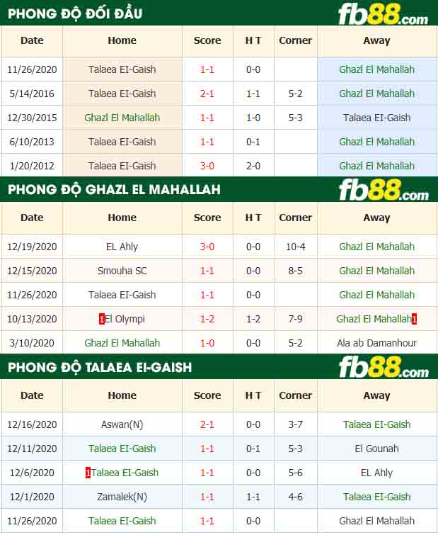 fb88-nhận định kèo bóng đá Ghazl El Mahallah vs Talaea EI-Gaish