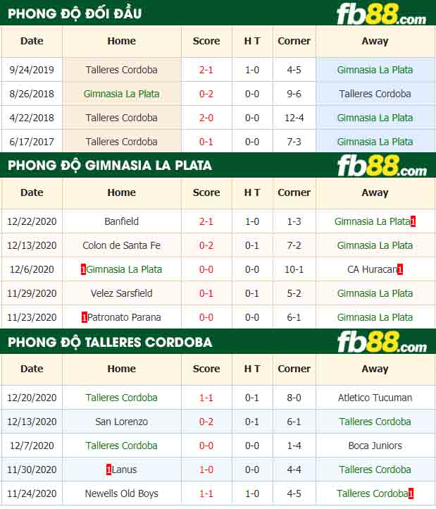 fb88-nhận định kèo bóng đá Gimnasia La Plata vs Talleres Cordoba