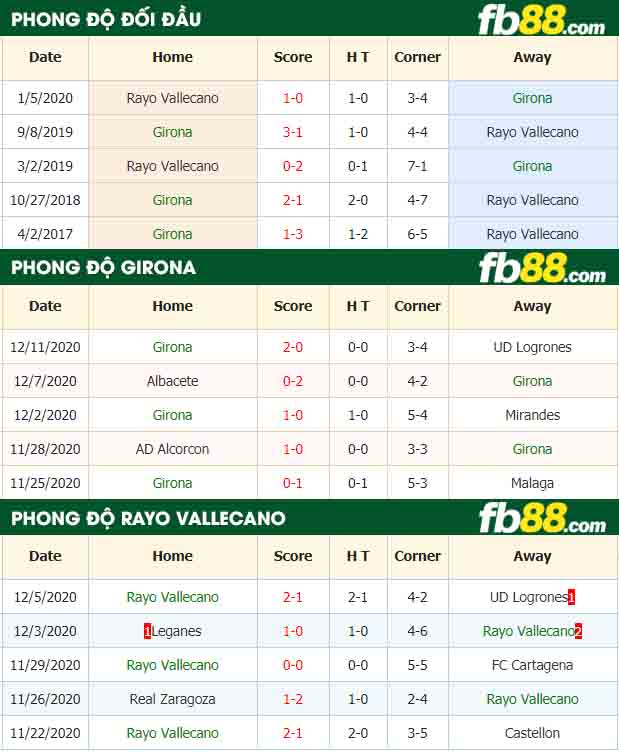 fb88-nhận định kèo bóng đá Girona vs Rayo Vallecano